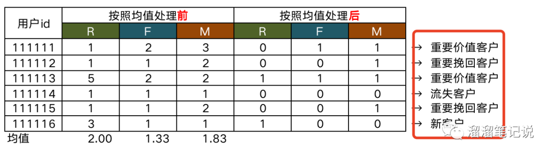 干货｜数据分析sop之数据处理与分析阶段（三）